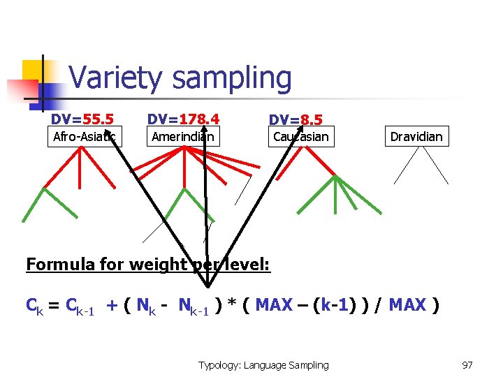 Variety sampling DV=55. 5 DV=178. 4 Afro-Asiatic Amerindian DV=8. 5 Caucasian Dravidian Formula for