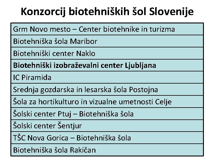 Konzorcij biotehniških šol Slovenije Grm Novo mesto – Center biotehnike in turizma Biotehniška šola