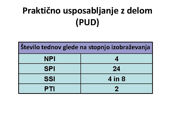 Praktično usposabljanje z delom (PUD) Število tednov glede na stopnjo izobraževanja NPI SSI PTI