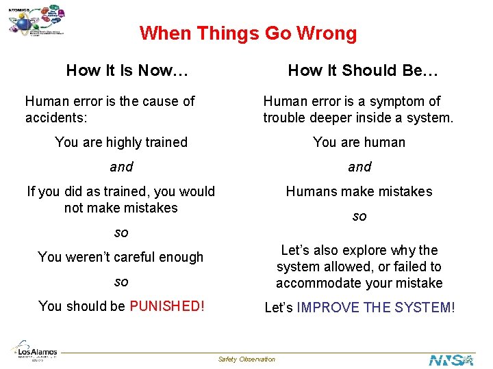 When Things Go Wrong How It Is Now… Human error is the cause of