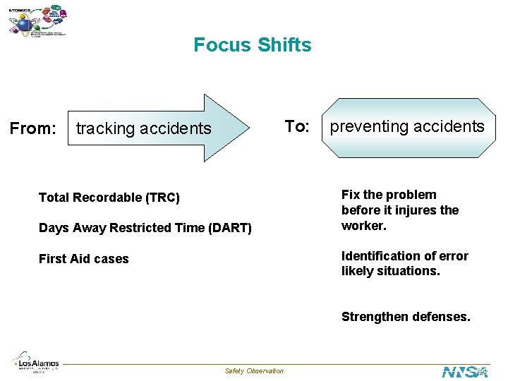 Focus Shifts From: To: tracking accidents Total Recordable (TRC) Days Away Restricted Time (DART)