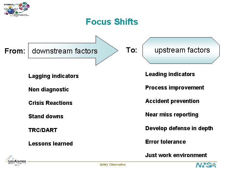 Focus Shifts To: From: downstream factors upstream factors Lagging indicators Leading indicators Non diagnostic