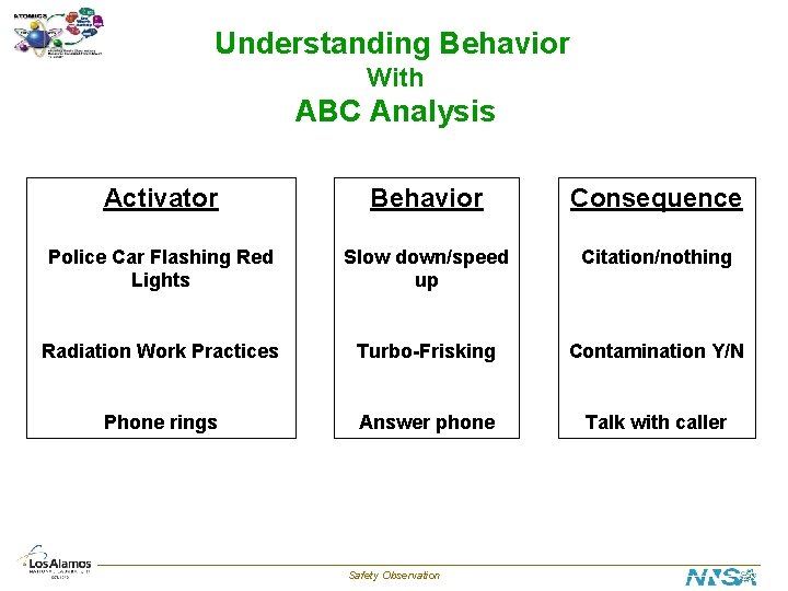 Understanding Behavior With ABC Analysis Activator Behavior Consequence Police Car Flashing Red Lights Slow