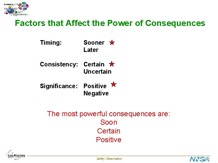 Factors that Affect the Power of Consequences Timing: Sooner Later Consistency: Certain Uncertain Significance: