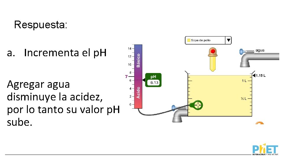 Respuesta: a. Incrementa el p. H Agregar agua disminuye la acidez, por lo tanto