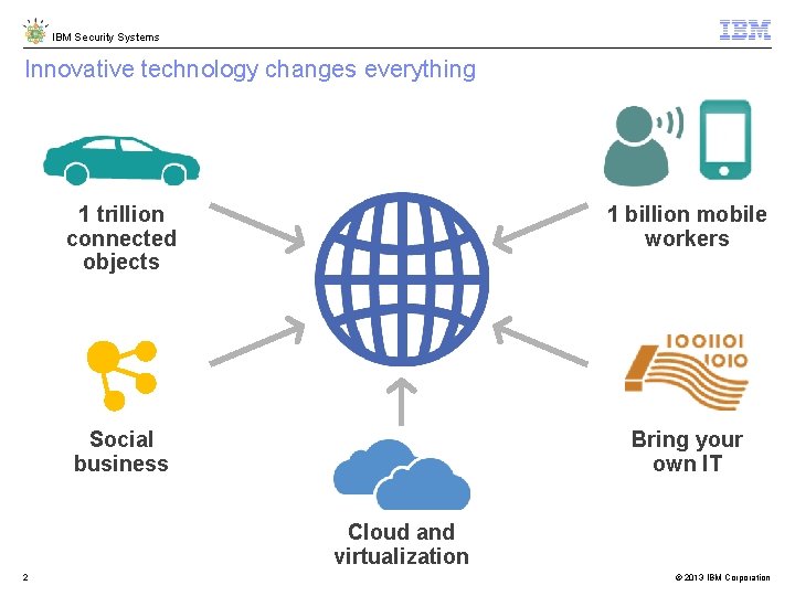 IBM Security Systems Innovative technology changes everything 1 trillion connected objects 1 billion mobile
