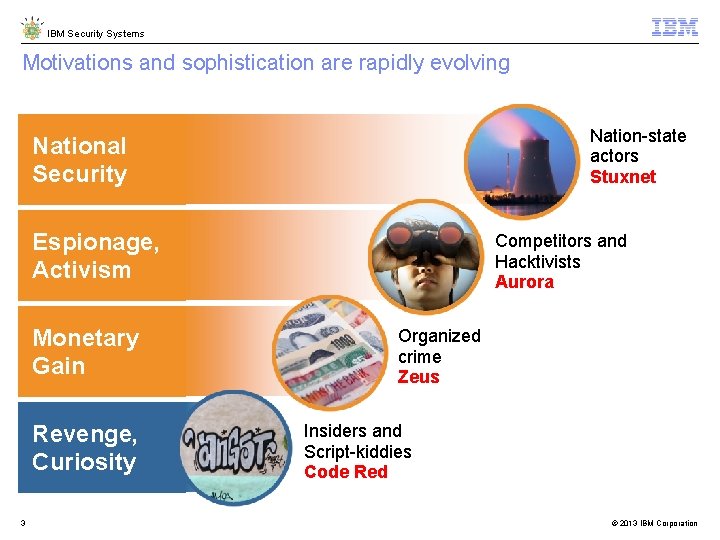 IBM Security Systems Motivations and sophistication are rapidly evolving Nation-state actors Stuxnet National Security