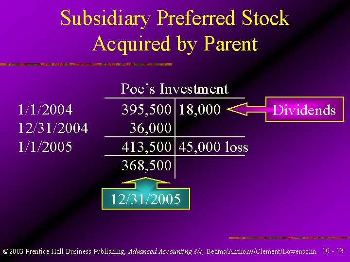 Subsidiary Preferred Stock Acquired by Parent 1/1/2004 12/31/2004 1/1/2005 Poe’s Investment 395, 500 18,