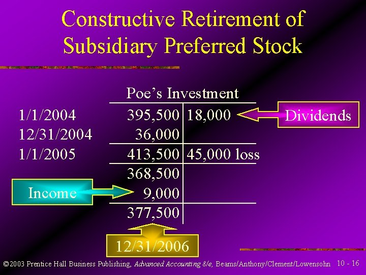 Constructive Retirement of Subsidiary Preferred Stock 1/1/2004 12/31/2004 1/1/2005 Income Poe’s Investment 395, 500
