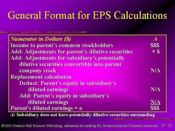 General Format for EPS Calculations Numerator in Dollars ($) Income to parent’s common stockholders