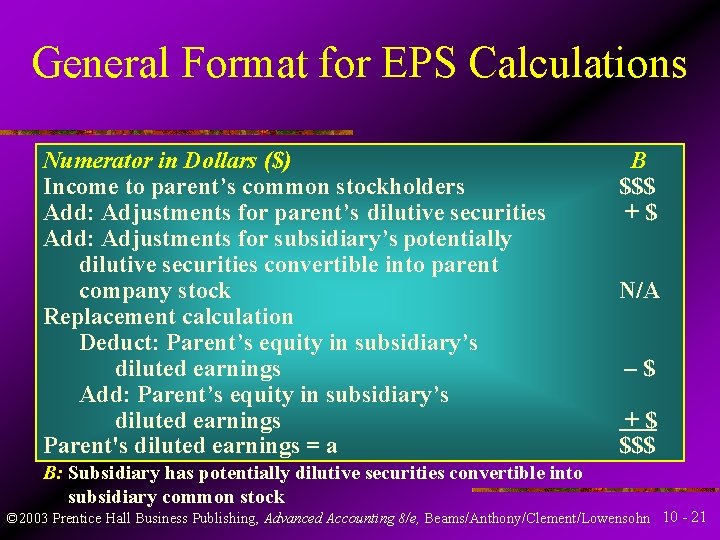 General Format for EPS Calculations Numerator in Dollars ($) Income to parent’s common stockholders