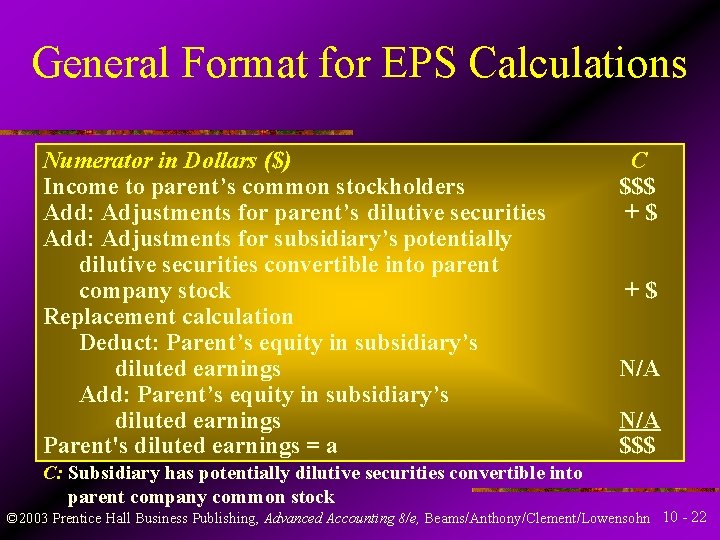 General Format for EPS Calculations Numerator in Dollars ($) Income to parent’s common stockholders