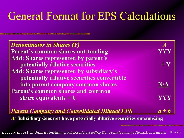 General Format for EPS Calculations Denominator in Shares (Y) Parent’s common shares outstanding Add: