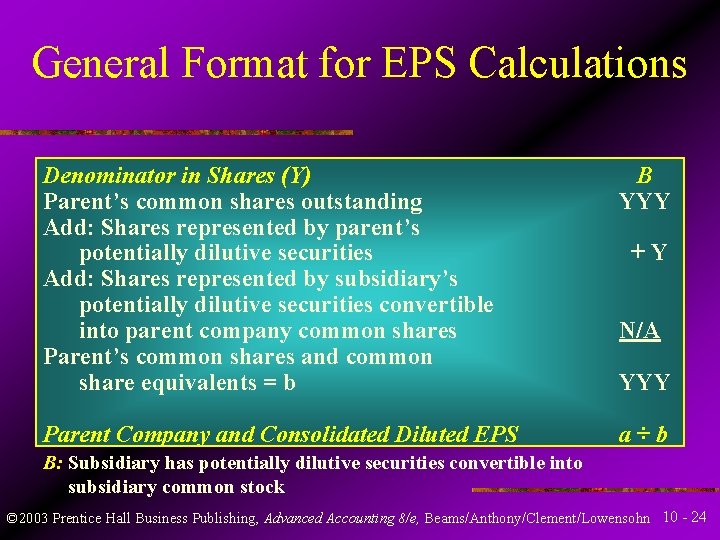 General Format for EPS Calculations Denominator in Shares (Y) Parent’s common shares outstanding Add: