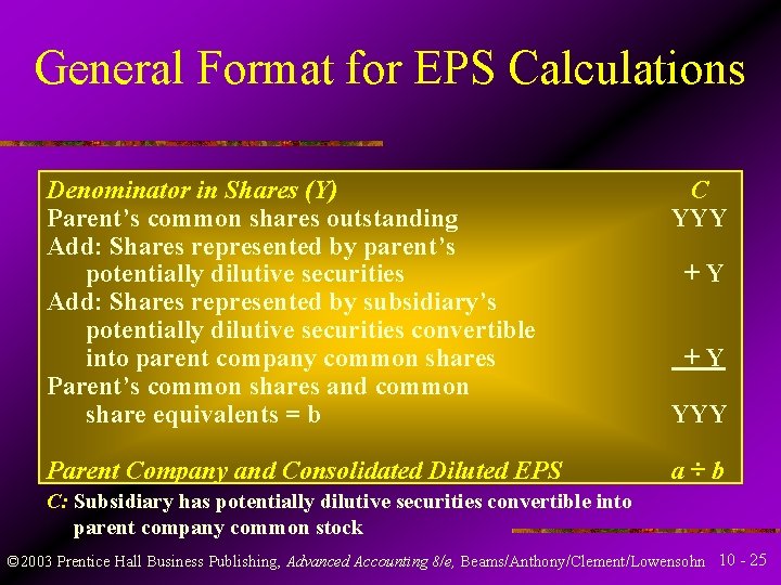 General Format for EPS Calculations Denominator in Shares (Y) Parent’s common shares outstanding Add: