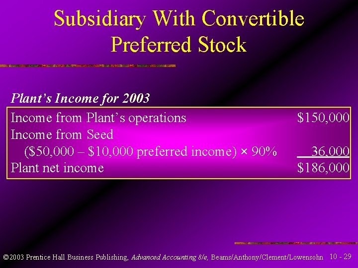 Subsidiary With Convertible Preferred Stock Plant’s Income for 2003 Income from Plant’s operations Income