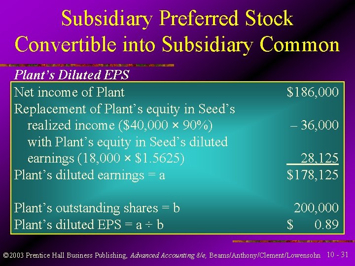 Subsidiary Preferred Stock Convertible into Subsidiary Common Plant’s Diluted EPS Net income of Plant