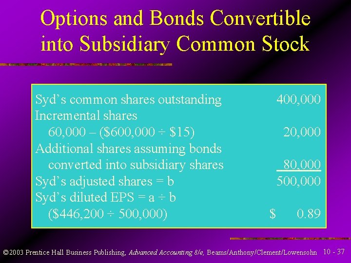 Options and Bonds Convertible into Subsidiary Common Stock Syd’s common shares outstanding Incremental shares