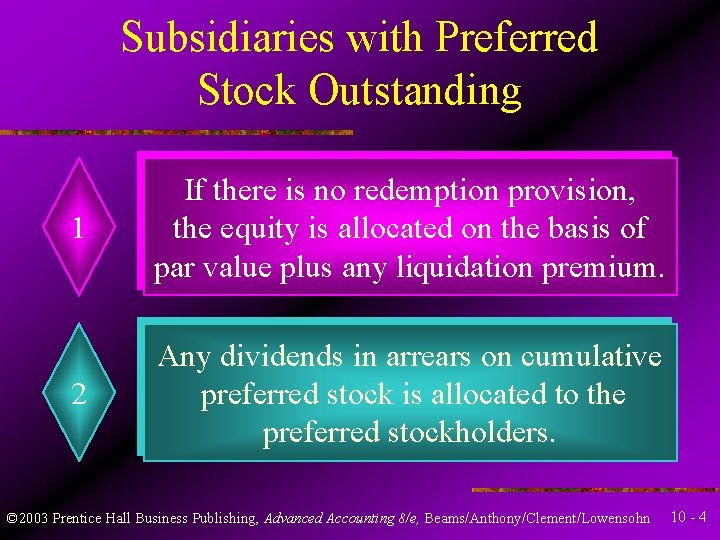 Subsidiaries with Preferred Stock Outstanding 1 If there is no redemption provision, the equity