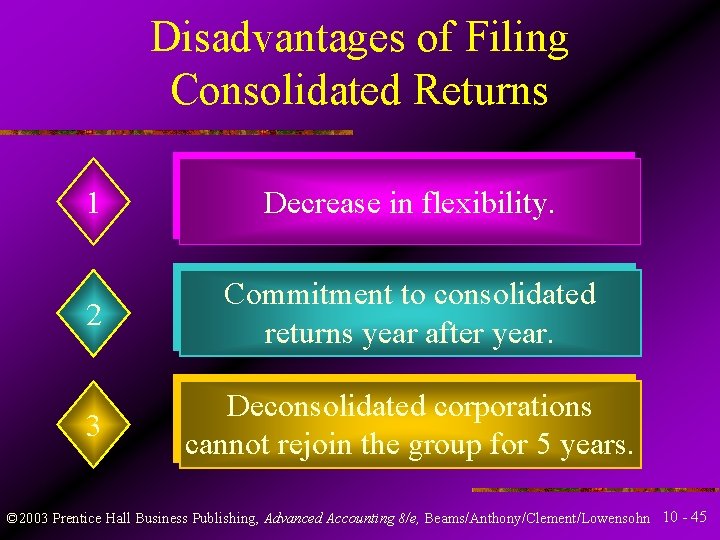 Disadvantages of Filing Consolidated Returns 1 Decrease in flexibility. 2 Commitment to consolidated returns