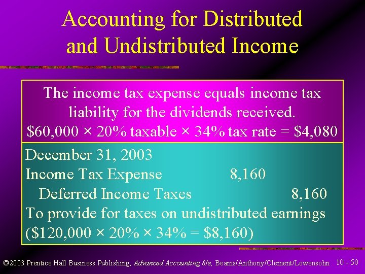 Accounting for Distributed and Undistributed Income The income tax expense equals income tax liability