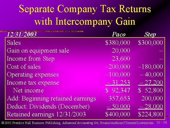 Separate Company Tax Returns with Intercompany Gain 12/31/2003 Sales Gain on equipment sale Income