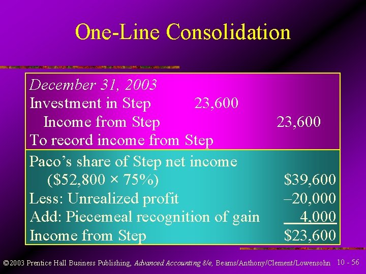 One-Line Consolidation December 31, 2003 Investment in Step 23, 600 Income from Step 23,