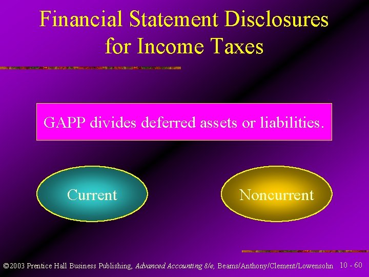 Financial Statement Disclosures for Income Taxes GAPP divides deferred assets or liabilities. Current Noncurrent