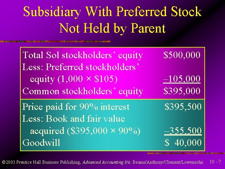 Subsidiary With Preferred Stock Not Held by Parent Total Sol stockholders’ equity Less: Preferred