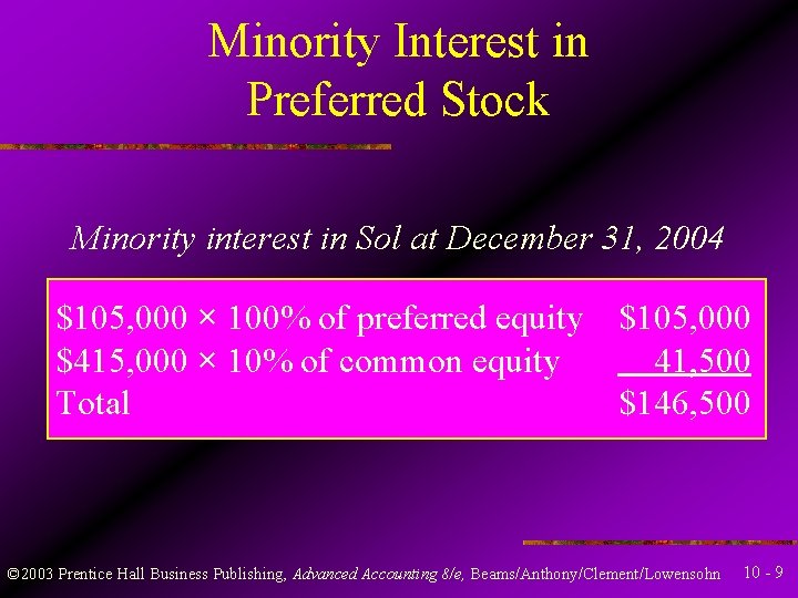 Minority Interest in Preferred Stock Minority interest in Sol at December 31, 2004 $105,
