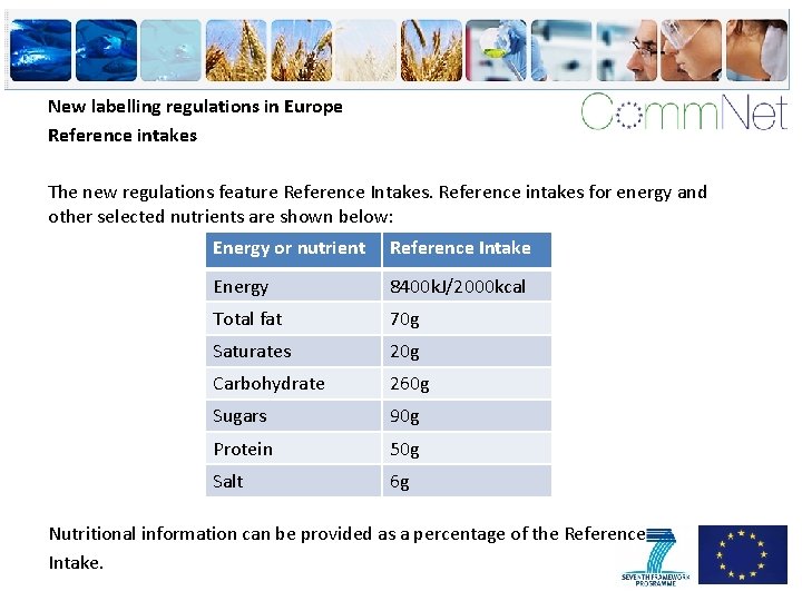 New labelling regulations in Europe Reference intakes The new regulations feature Reference Intakes. Reference