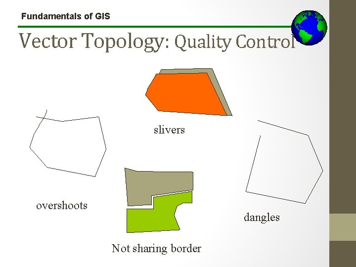 Fundamentals of GIS Vector Topology: Quality Control slivers overshoots dangles Not sharing border 