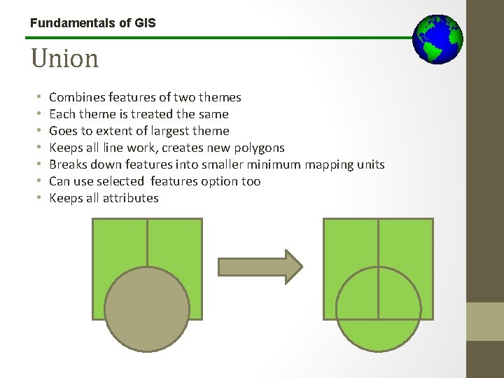 Fundamentals of GIS Union • • Combines features of two themes Each theme is