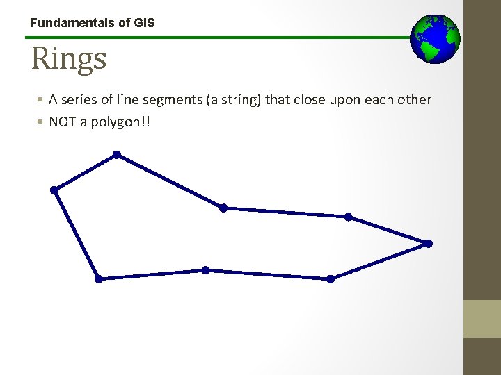 Fundamentals of GIS Rings • A series of line segments (a string) that close