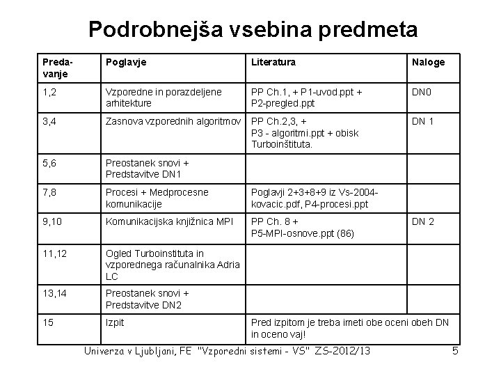 Podrobnejša vsebina predmeta Predavanje Poglavje Literatura Naloge 1, 2 Vzporedne in porazdeljene arhitekture PP