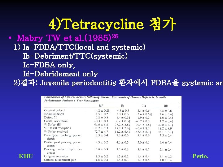 4)Tetracycline 첨가 • Mabry TW et al. (1985)26 1) Ia-FDBA/TTC(local and systemic) Ib-Debriment/TTC(systemic) Ic-FDBA