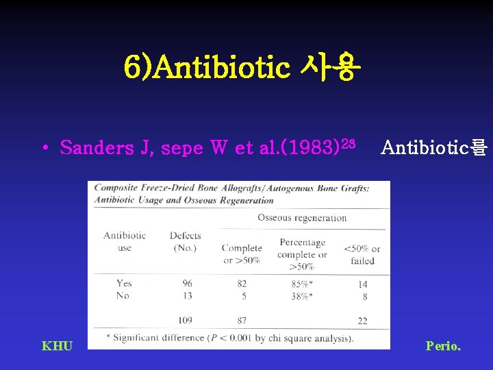 6)Antibiotic 사용 • Sanders J, sepe W et al. (1983)23 KHU Antibiotic를 Perio. 
