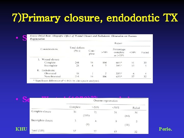 7)Primary closure, endodontic TX • Sanders J, sepe W et al. (1983)23 • Sepe