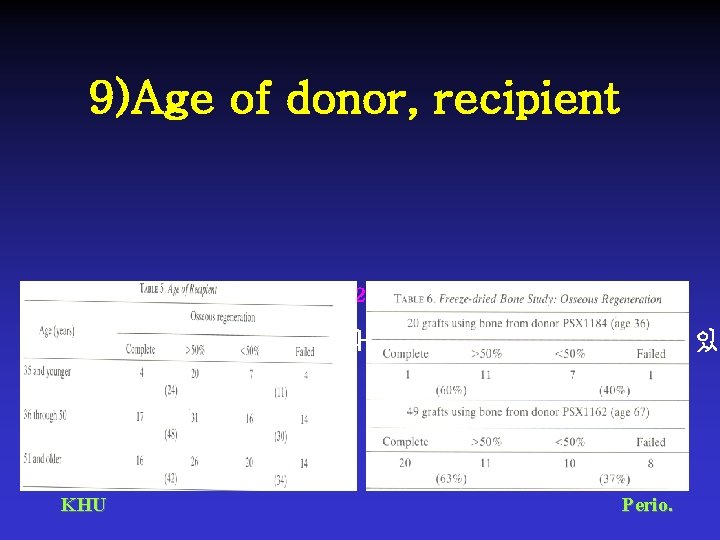 9)Age of donor, recipient • Sepe W et al. (1978)22 recipient, donor age의 차이에