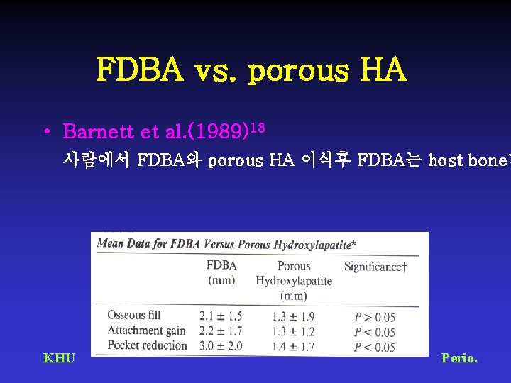 FDBA vs. porous HA • Barnett et al. (1989)13 사람에서 FDBA와 porous HA 이식후