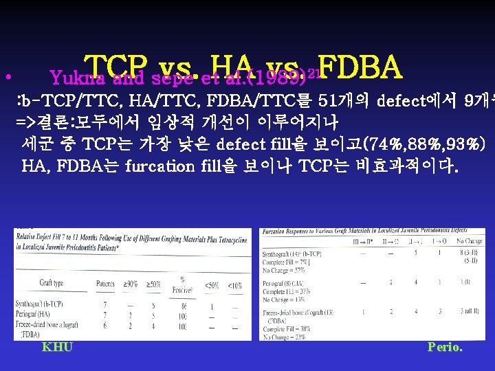  • TCP vs. et. HA vs. 21 FDBA Yukna and sepe al. (1989)