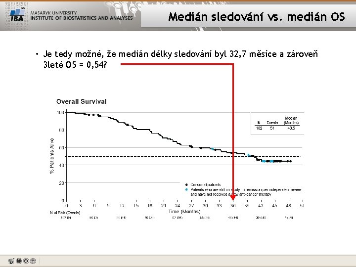 Medián sledování vs. medián OS • Je tedy možné, že medián délky sledování byl