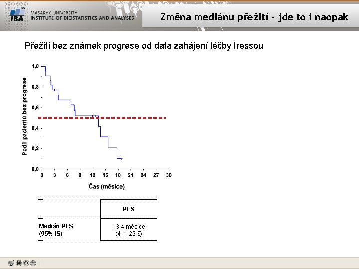 Změna mediánu přežití – jde to i naopak Přežití bez známek progrese od data