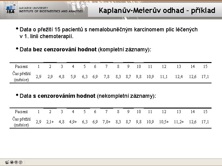 Kaplanův-Meierův odhad – příklad • Data o přežití 15 pacientů s nemalobuněčným karcinomem plic