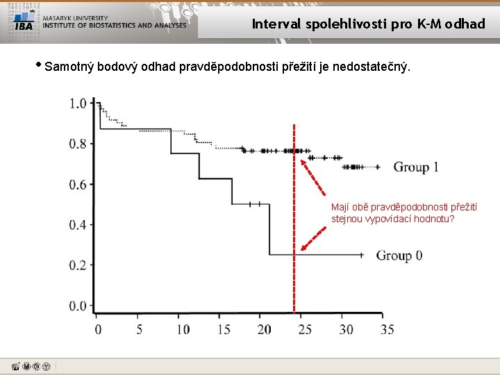 Interval spolehlivosti pro K-M odhad • Samotný bodový odhad pravděpodobnosti přežití je nedostatečný. Mají