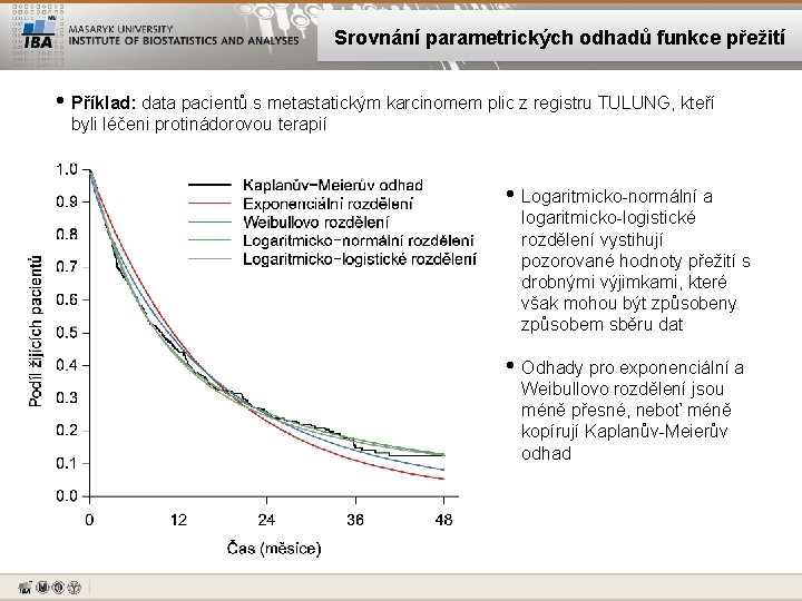 Srovnání parametrických odhadů funkce přežití • Příklad: data pacientů s metastatickým karcinomem plic z
