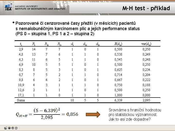 M-H test – příklad • Pozorované či cenzorované časy přežití (v měsících) pacientů s