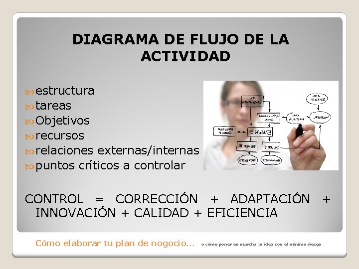 DIAGRAMA DE FLUJO DE LA ACTIVIDAD estructura tareas Objetivos recursos relaciones externas/internas puntos críticos