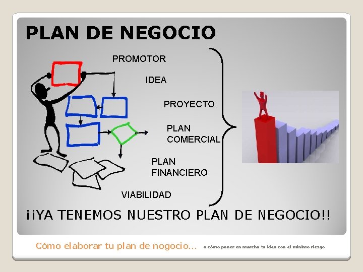 PLAN DE NEGOCIO PROMOTOR IDEA PROYECTO PLAN COMERCIAL PLAN FINANCIERO VIABILIDAD ¡¡YA TENEMOS NUESTRO