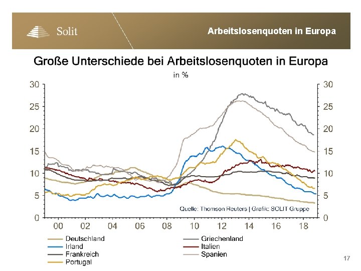 Arbeitslosenquoten in Europa 17 